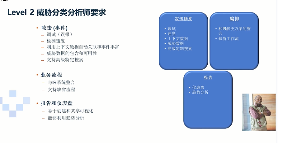 安全态势感知--ibm_动态更新_22