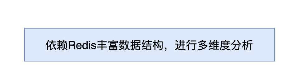 上海某小公司：你是了解Redis基础的，对吧？_面试_05