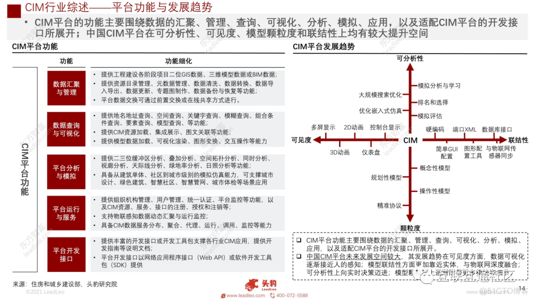 2021年中国CIM行业概览 附下载_数据分析_16