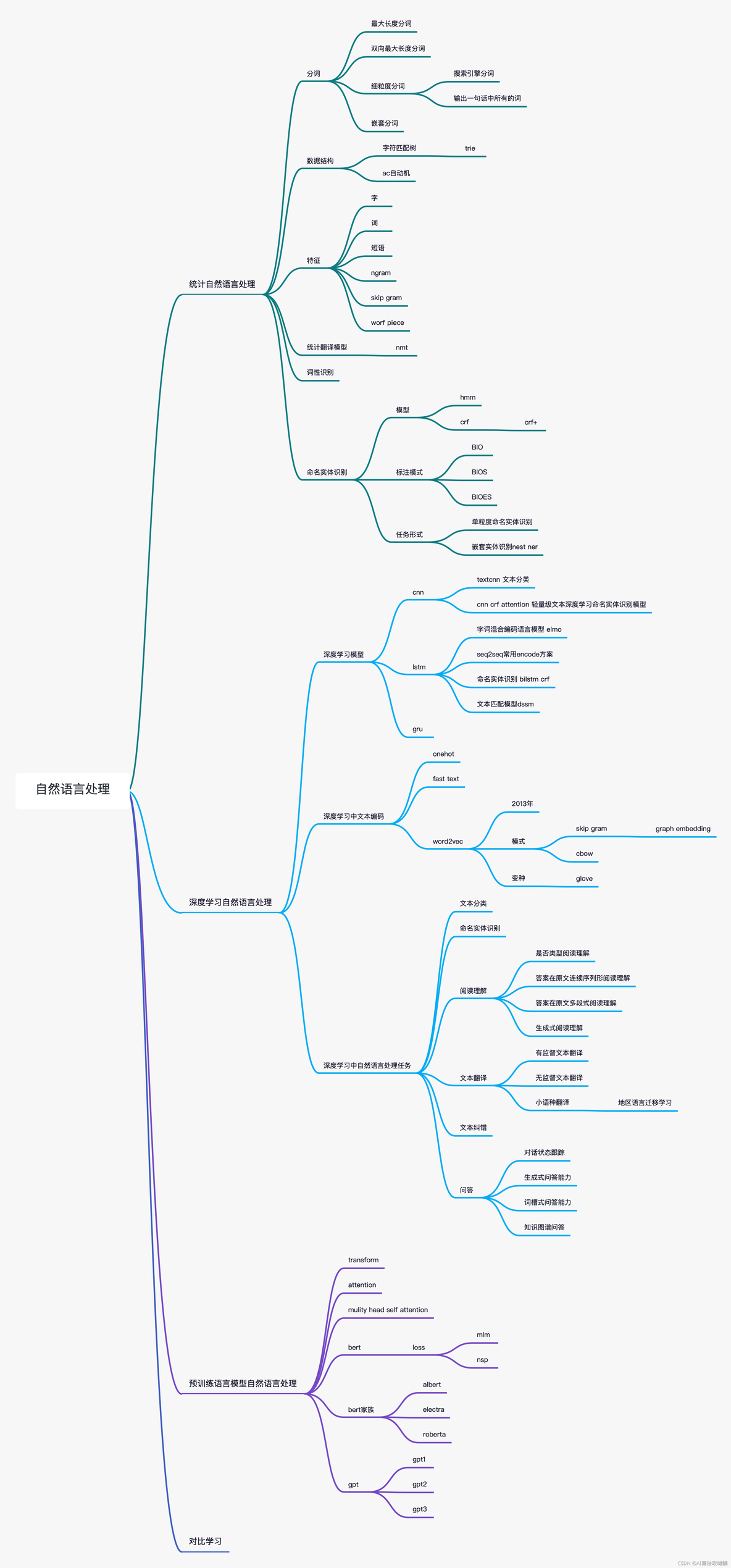 NLP知识脉络图_自然语言处理