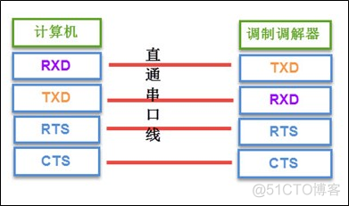 串口通信 | 简单明了的基础知识_嵌入式_05