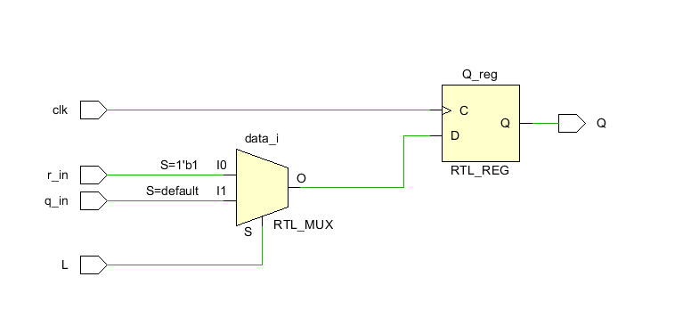 HDLbits——Mt2015 lfsr_HDLbits系列_02