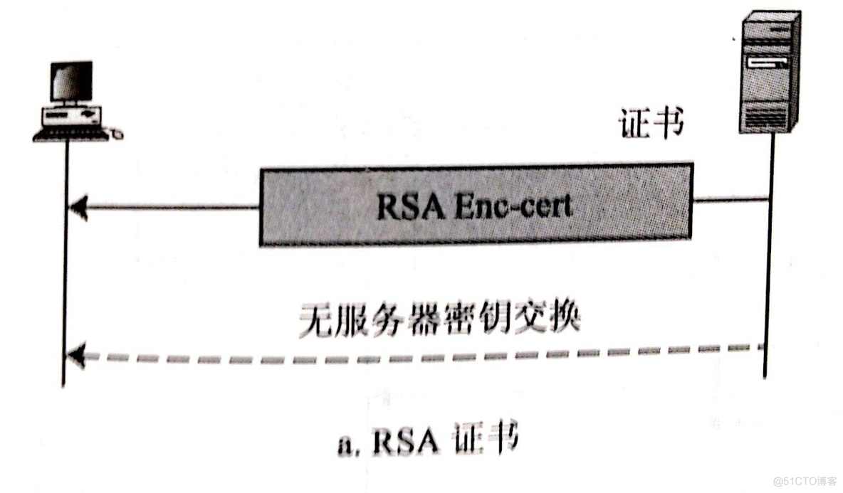 SSL协议详解_SSL_07