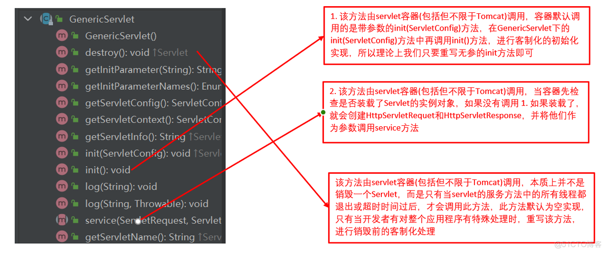 Servlet生命周期与调用_生命周期_02