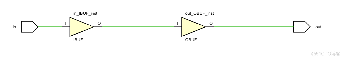 HDLbits——Basics_HDLbits系列_02