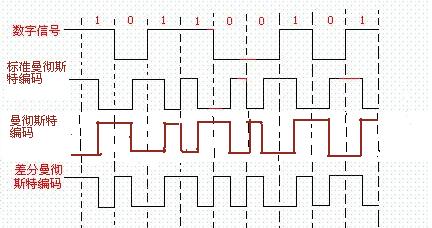 网口扫盲三:以太网芯片MAC和PHY的关系_数据_04