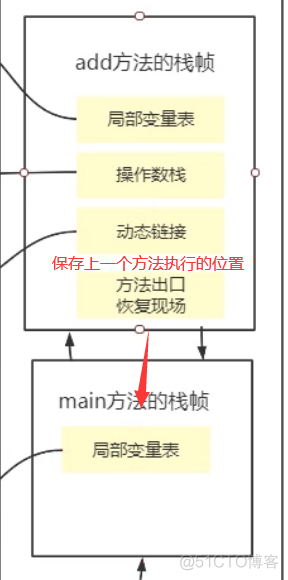 JVM深入理解_句柄_09