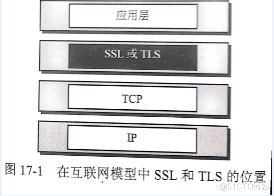 SSL协议详解_客户端_02