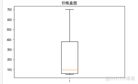 python爬虫—孔夫子旧书网数据可视化分析_firefox_07