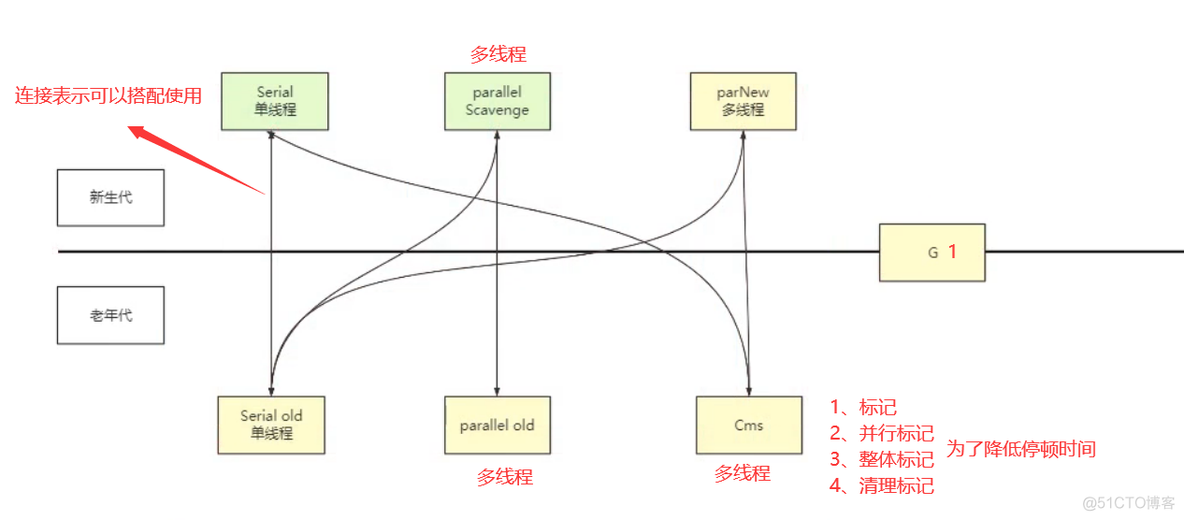 JVM深入理解_虚引用_25