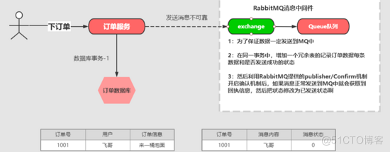 RabbitMQ-进阶_消息中间件_06