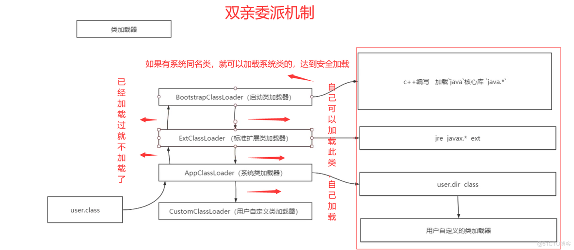 JVM深入理解_软引用_19