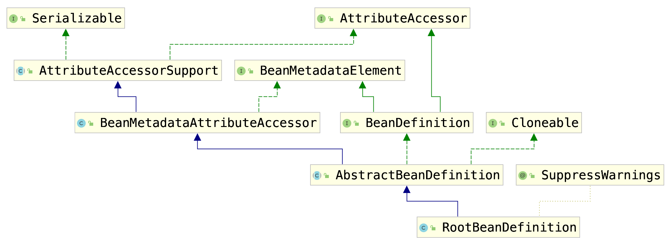 Spring之BeanFactory：解析getBean()方法_ide_07