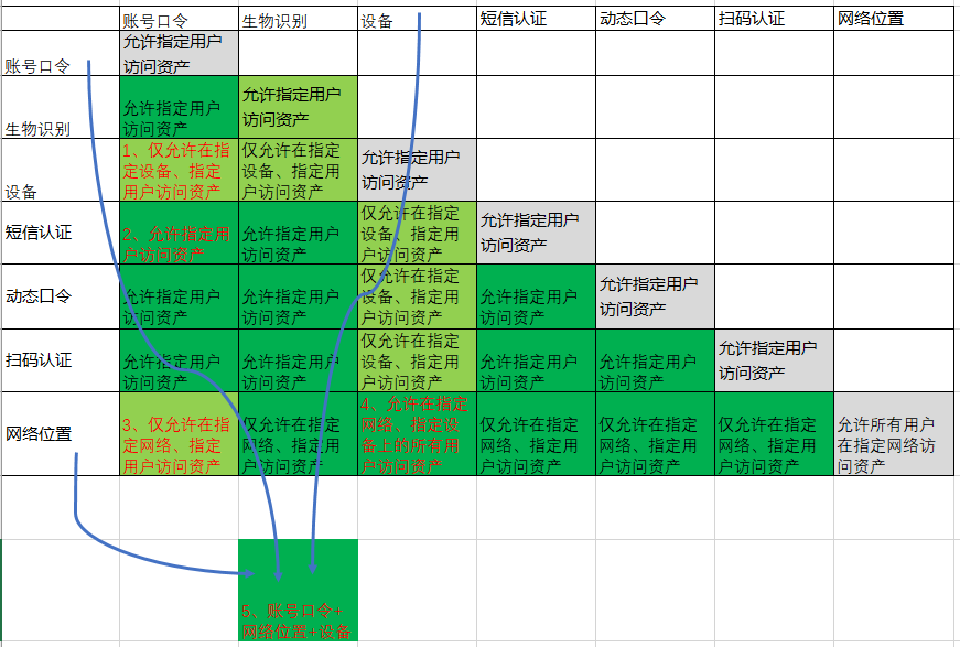 应用系统安全访问策略_数据安全_02