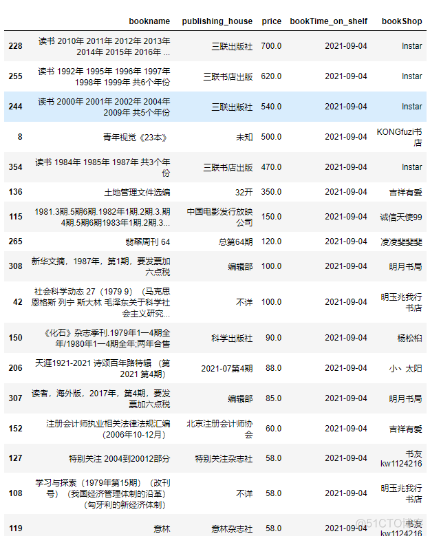 python爬虫—孔夫子旧书网数据可视化分析_html_02