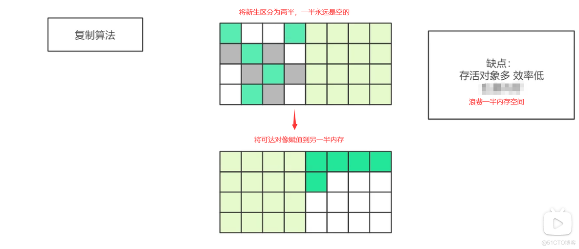 JVM深入理解_数据_21