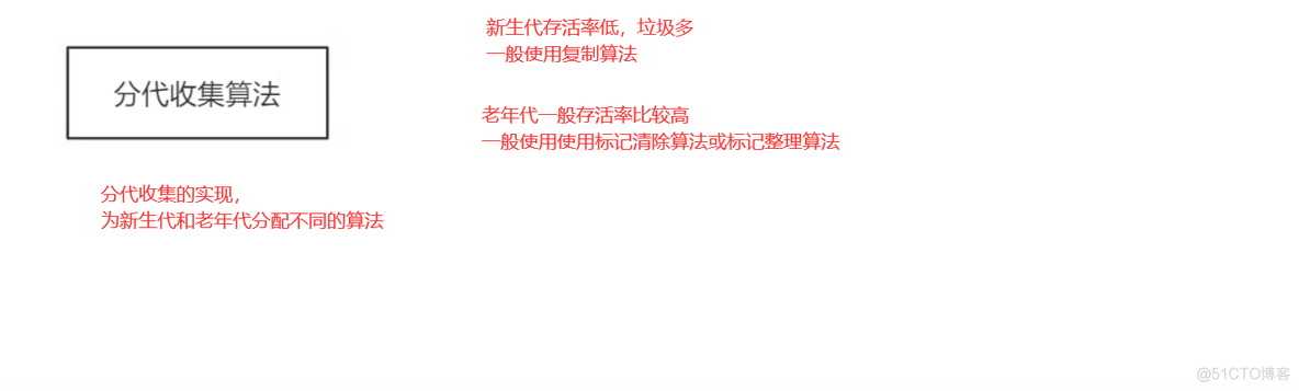 JVM深入理解_虚引用_23