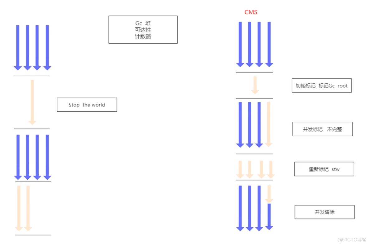 JVM深入理解_java_24