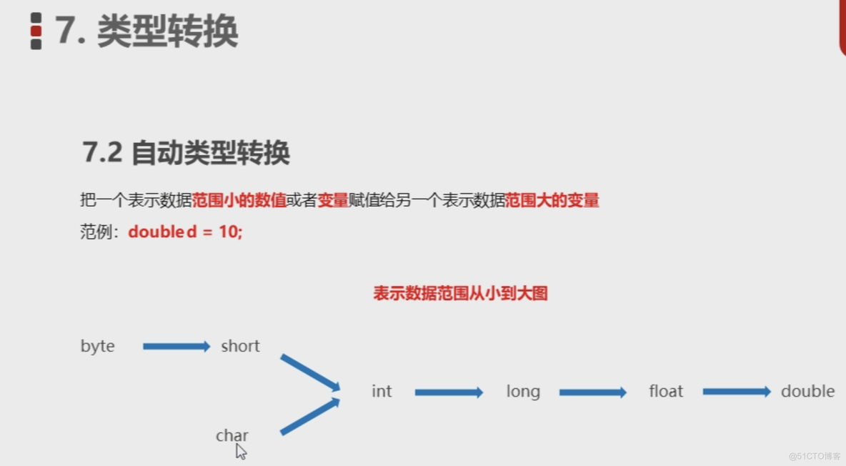 Java之类型转换_java