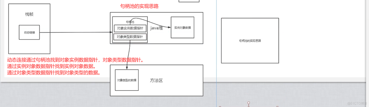 JVM深入理解_数据_07