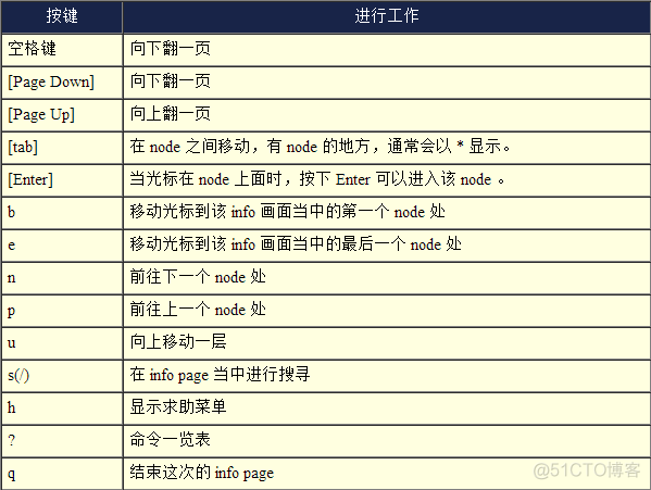 获得命令帮助_配置文件_04