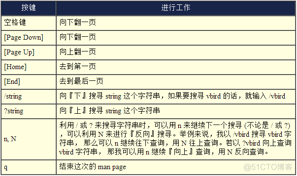 获得命令帮助_数据库_08