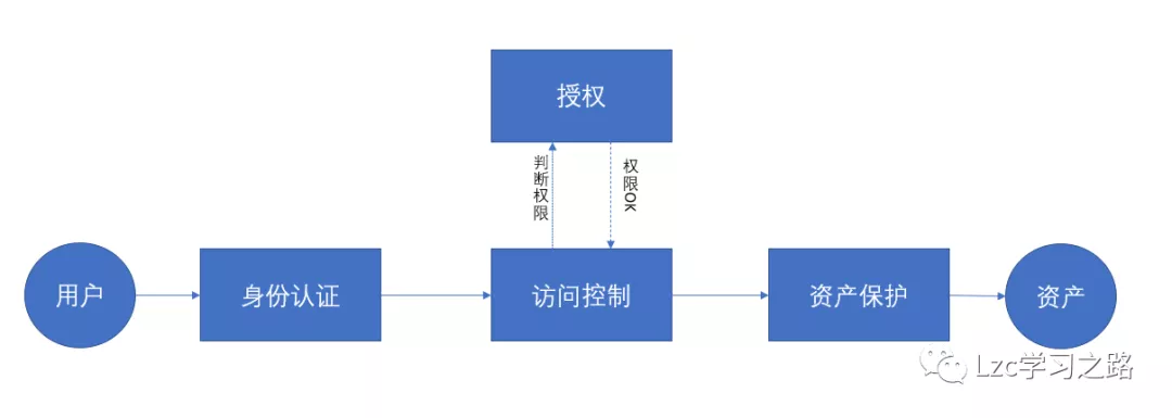 应用系统安全访问策略_数据安全