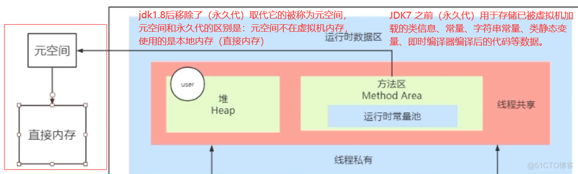 JVM深入理解_java_04