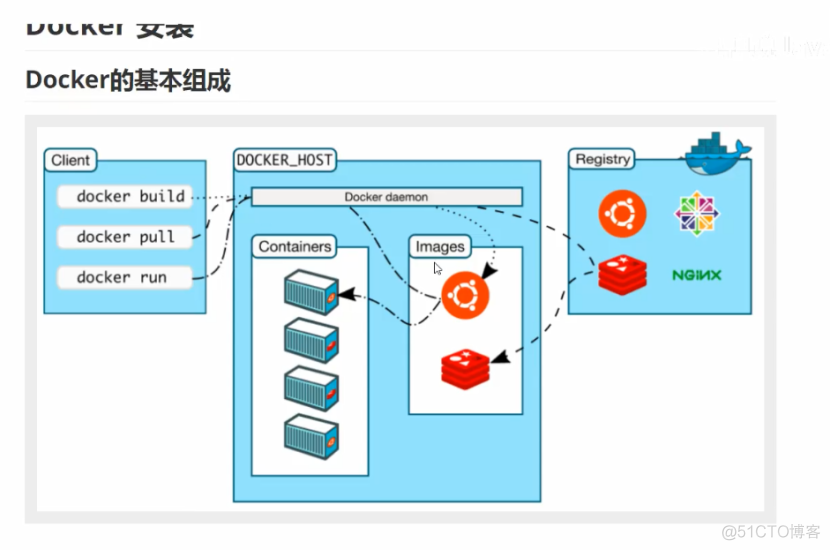 docker01简介_配置使用_21