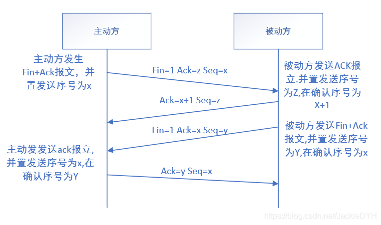 http和https的区别？http与TCP/IP区别？http/TCP三次握手四次挥手_http与TCP/IP区别_08