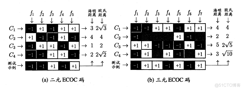 西瓜书第1、3章节_数据集_18