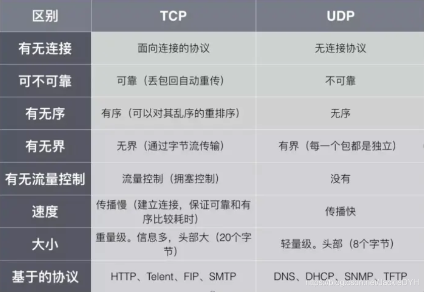 http和https的区别？http与TCP/IP区别？http/TCP三次握手四次挥手_http/TCP四次挥手_02