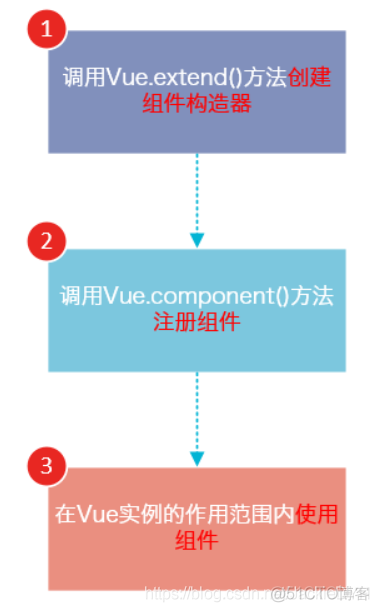 Vue-60分钟快速入门篇-上篇_vue入门_02