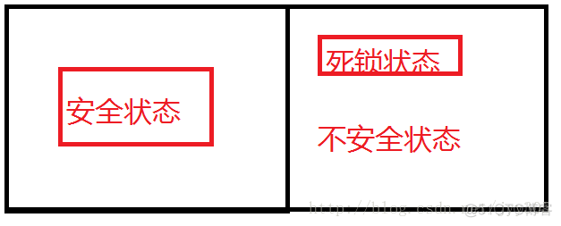 【面试题 计网&操作系统】_死锁_12