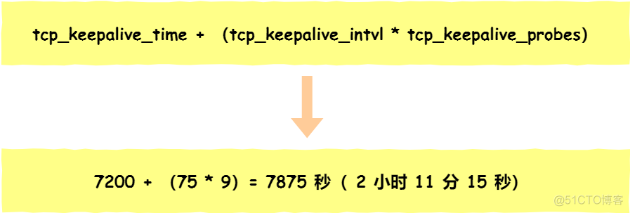 实战！我用 Wireshark 让你「看得见」 TCP_linux_42