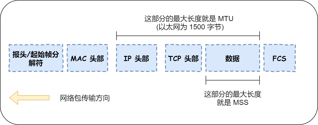 学数据结构与算法、操作系统、计算机组成、计算机网络有什么用？？？不会，也不影响我CRUD_后端_14