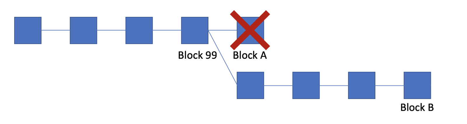 A-to-Z of Blockchain Consensus（从零开始学区块链共识）_区块链_05