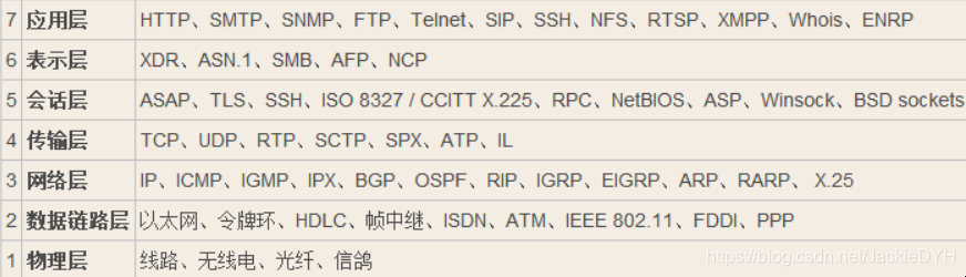 http和https的区别？http与TCP/IP区别？http/TCP三次握手四次挥手_http/TCP四次挥手