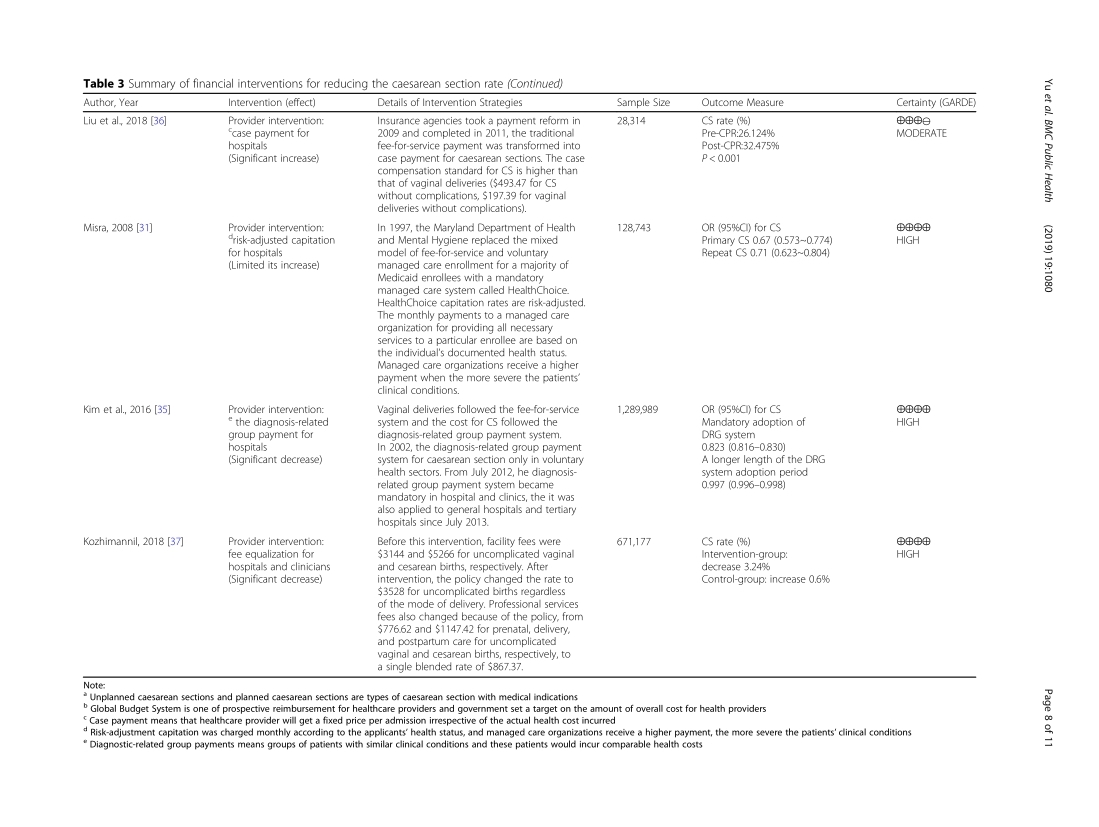 The effectiveness of financial intervention strategies for reducing caesarean section rates: a systematic review_JAVA_08