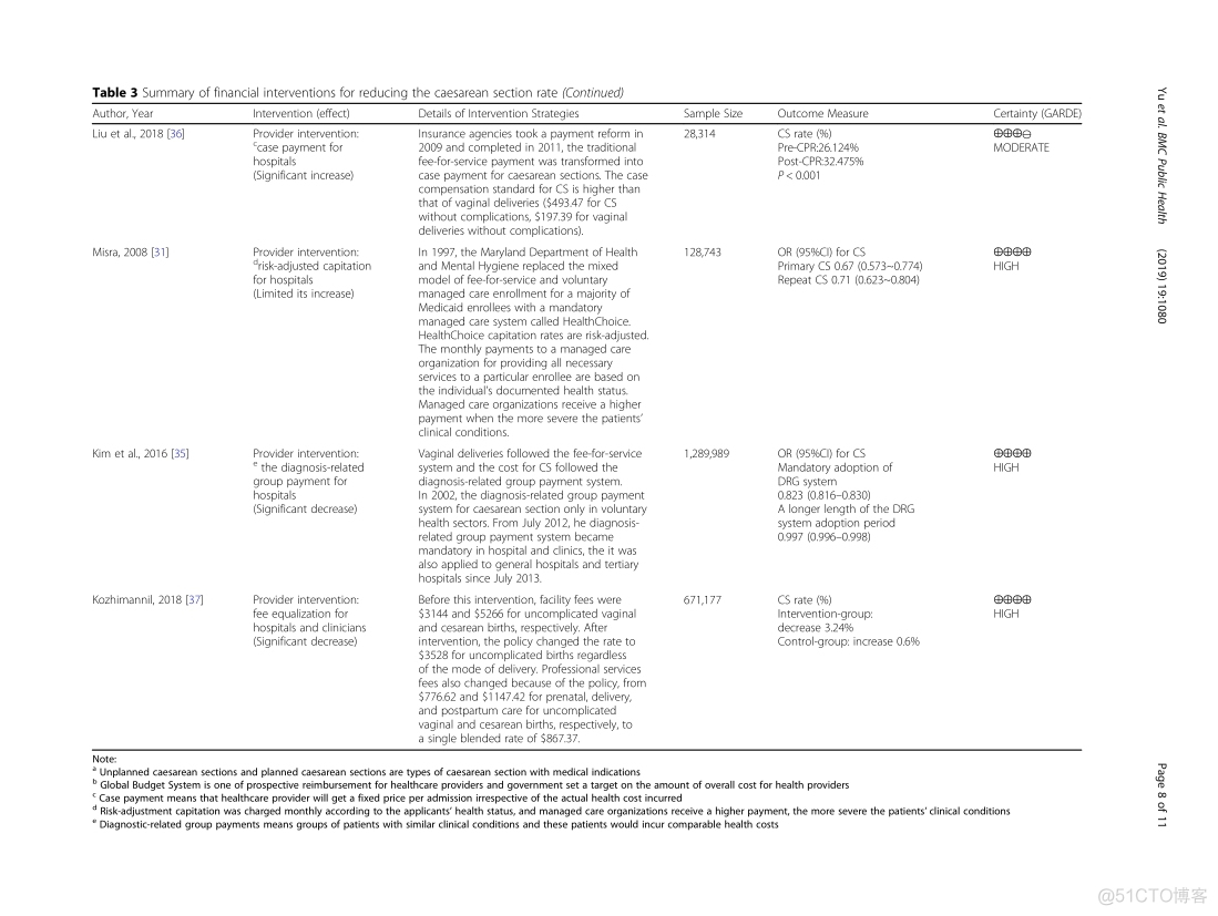 The effectiveness of financial intervention strategies for reducing caesarean section rates: a systematic review_JAVA_08