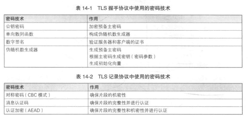 密码学基础知识（摘自图解密码学）_公钥密码_06