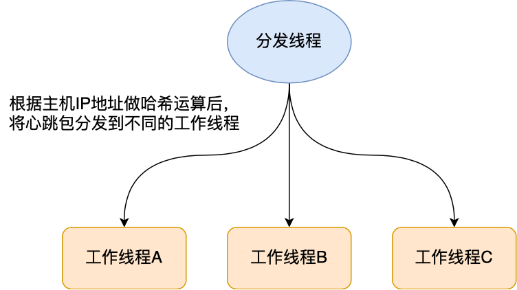 学数据结构与算法、操作系统、计算机组成、计算机网络有什么用？？？不会，也不影响我CRUD_操作系统_10