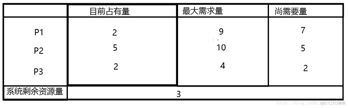 【面试题 计网&操作系统】_死锁_13