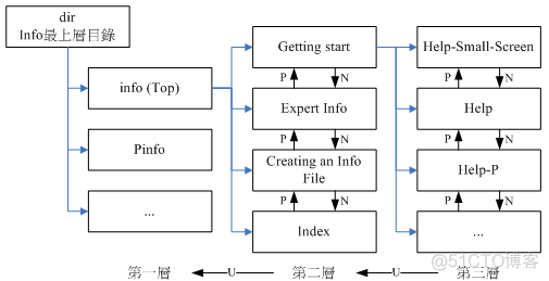 获得命令帮助_unix_03