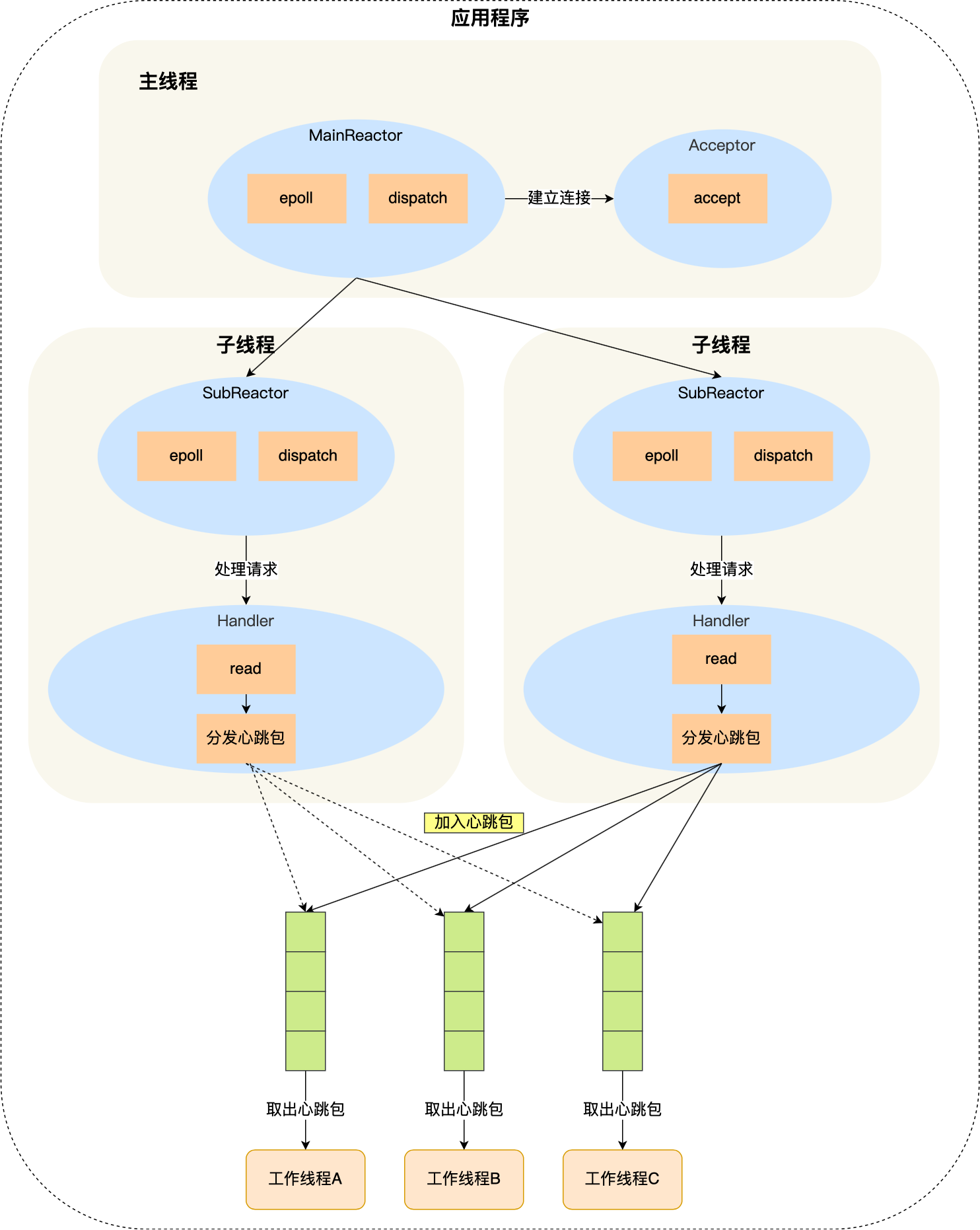 学数据结构与算法、操作系统、计算机组成、计算机网络有什么用？？？不会，也不影响我CRUD_linux_11