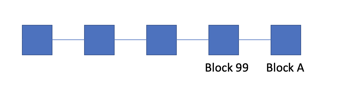 A-to-Z of Blockchain Consensus（从零开始学区块链共识）_区块链共识_04