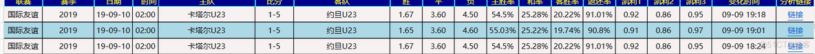 WPF 样式归纳（球探 数据采集）_下划线_05