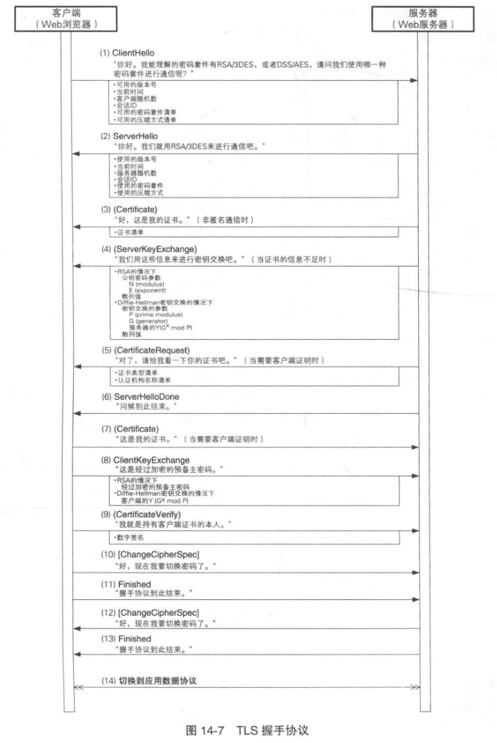 密码学基础知识（摘自图解密码学）_服务器_04