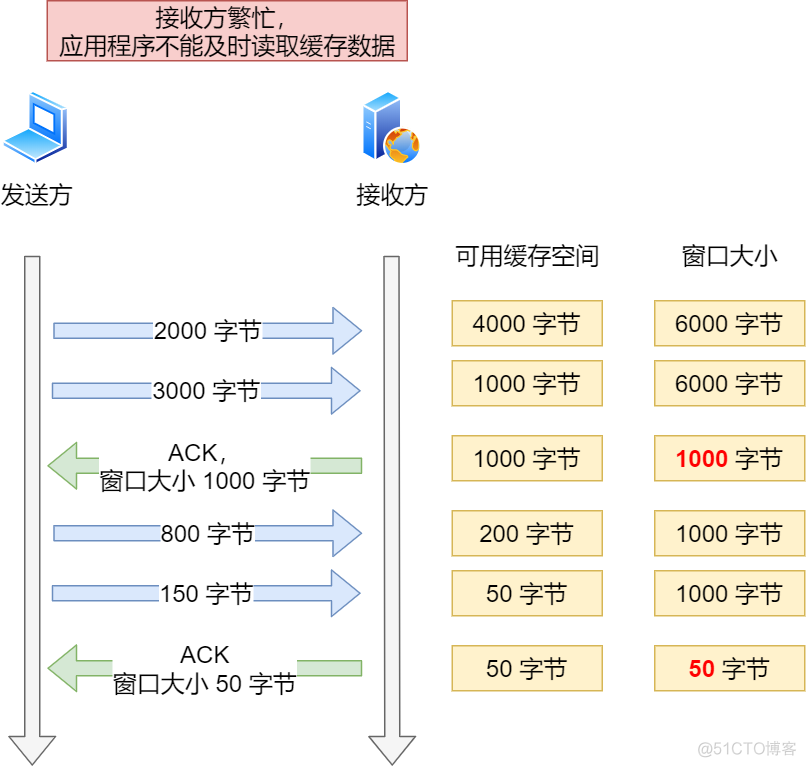 实战！我用 Wireshark 让你「看得见」 TCP_网络_49