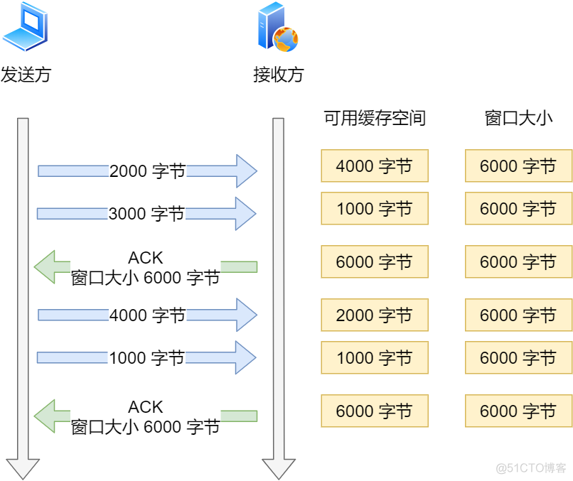 实战！我用 Wireshark 让你「看得见」 TCP_网络_48